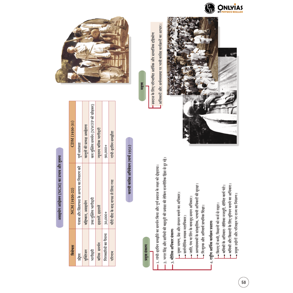 Mindmaps UPSC 2025