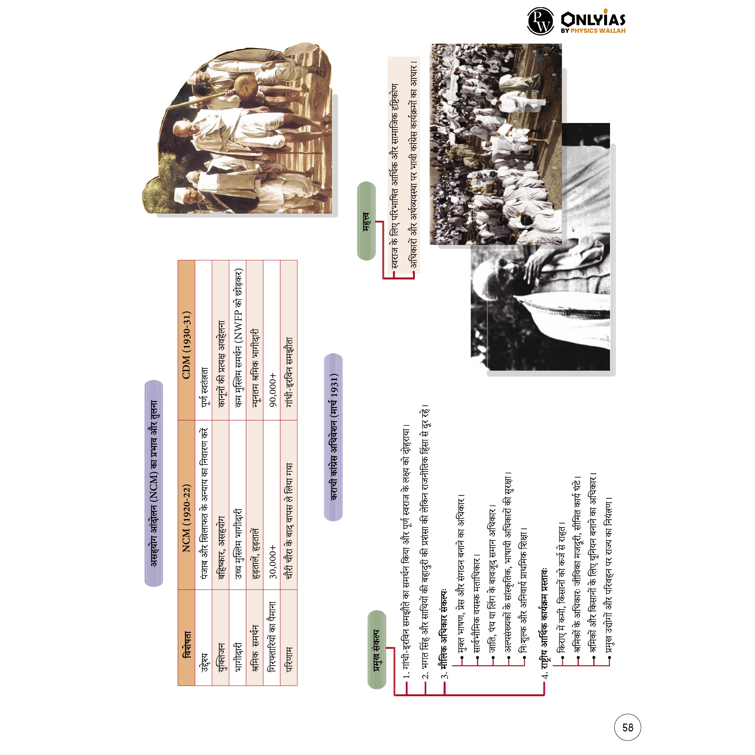 UPSC Mindmaps Modern Indian History (Hindi) For UPSC/PSC Competitive Examinations | Navigating Concepts Through Visual Mindmaps