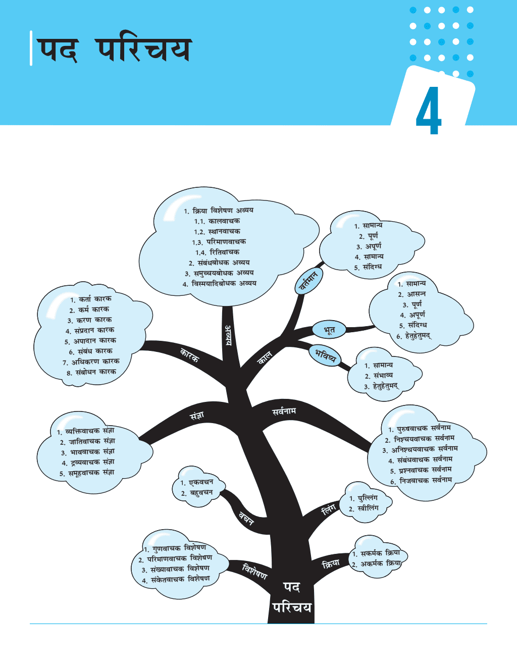 CBSE Question & Concept Bank Class 10 Hindi-A Chapter-wise and Topic-wise with Competency Based and Past Year Solved Questions For 2025 Board Exams
