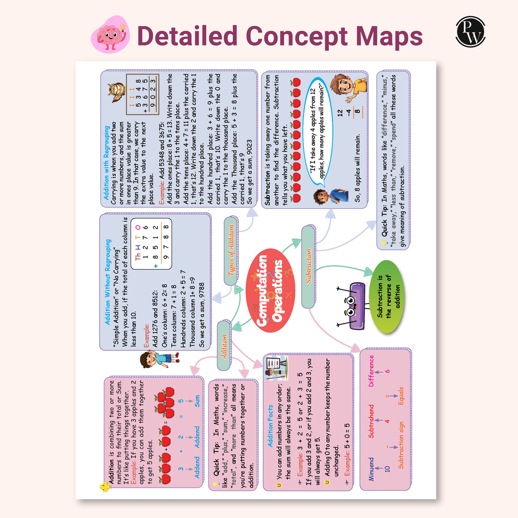 Olympiad Plus Workbook For Class 3 Mathematics Prepguide, Concept Map, PYQs and Worksheets For After School Practice | IMO, iOM, Hindustan Olympiad, NSTSE, SEAMO, ISTSE and Others