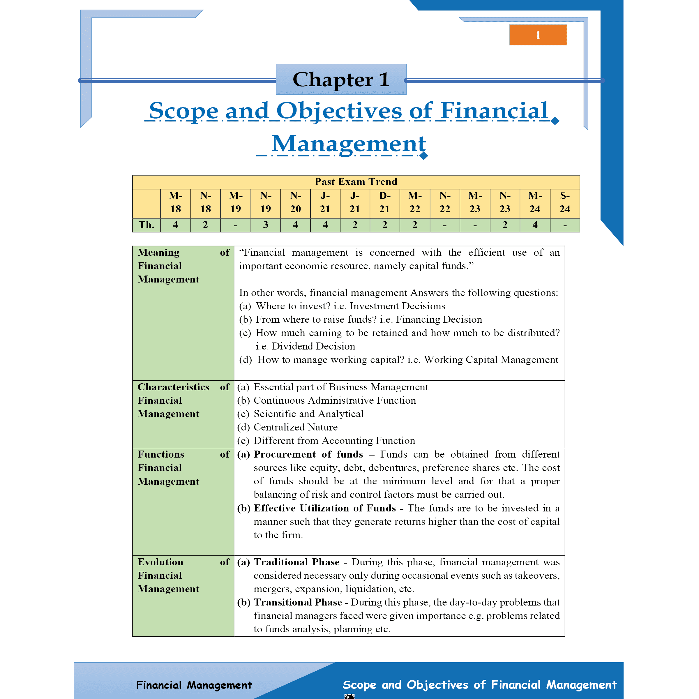 CA Intermediate Group 2 Financial Management and Strategic Management By CA Sunil Keswani | Covering Theory, Exercise and Previous Years Questions & Solutions | Latest Syllabus For January 2026 Exams