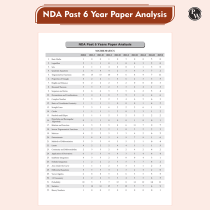 NDA Previous Years Solved Paper