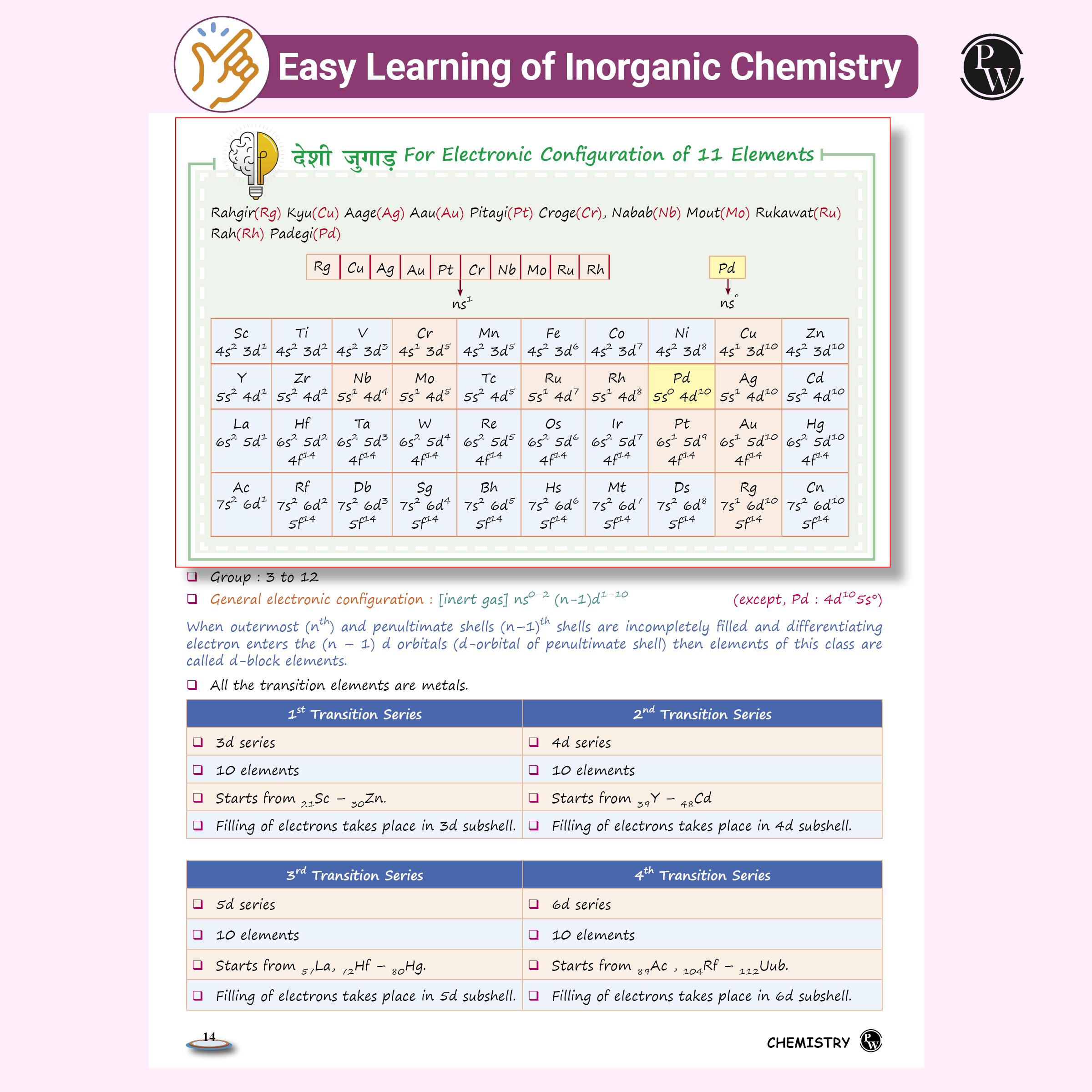 NEET Easy Handwritten Notes Inorganic Chemistry For NEET & JEE Main By Om Pandey | Chapterwise and Topicwise Questions | Backlog Killer Notes with Handpicked PYQs [paperback] Om Pandey