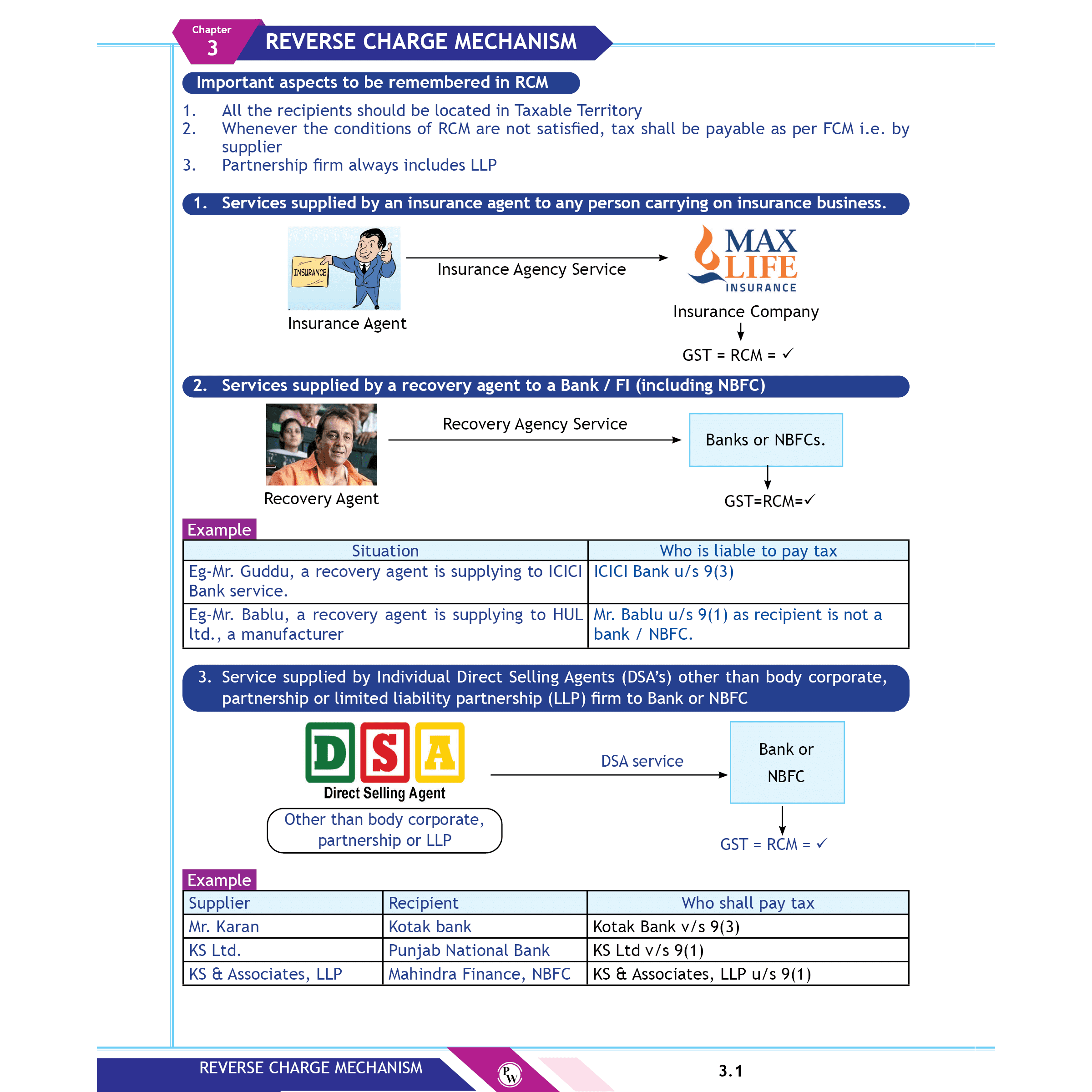 CA Final Group 2 Combo Set of 5 Books-Indirect Tax Laws GST Concept, Customs, IDT Chart, One Concept, One Question (OCOQ) Q&A By CA Karan Sheth, Direct Tax Question Bank By CA Jasmeet Singh