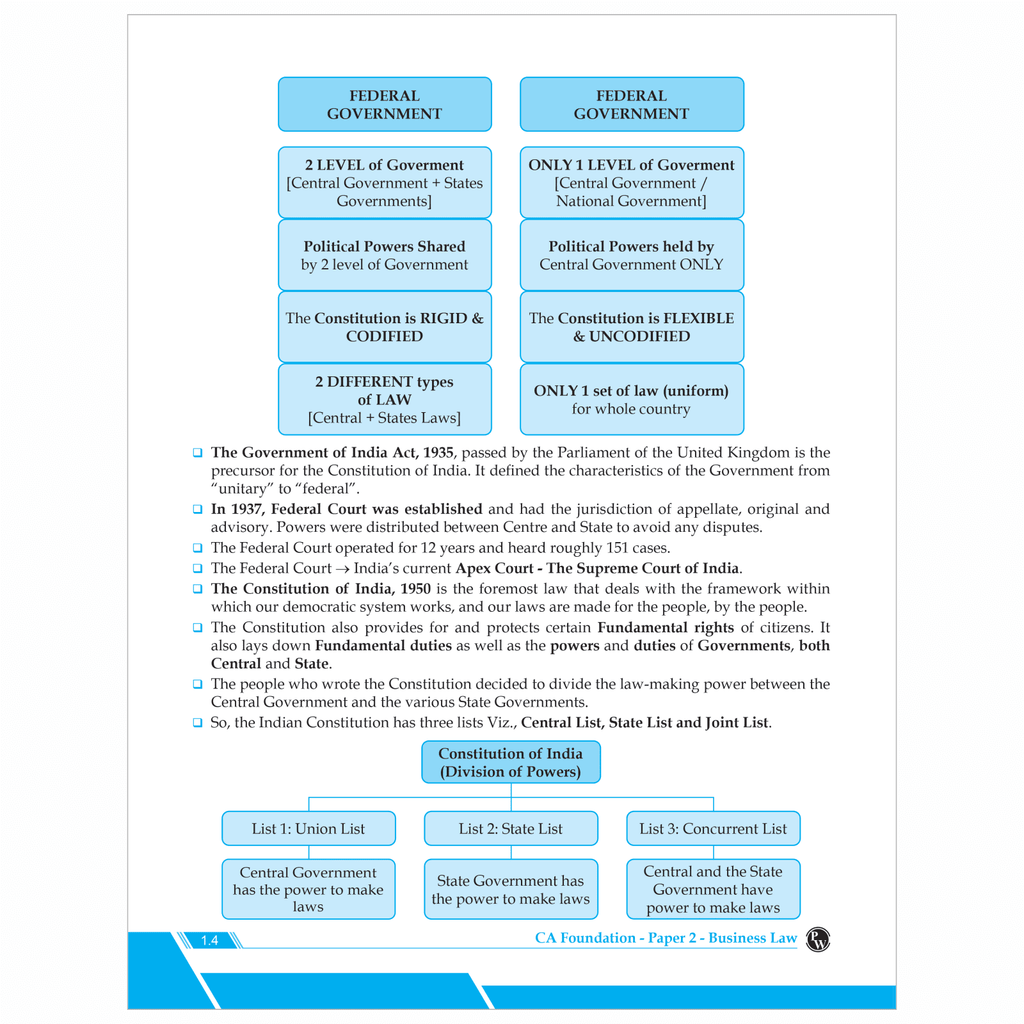 CA Foundation Paper 2 - Business Law By CA Chaitanya Jain 3rd Edition | Including PYQs, MTP, RTP and All Important Questions | Latest Syllabus For 2024 Exams