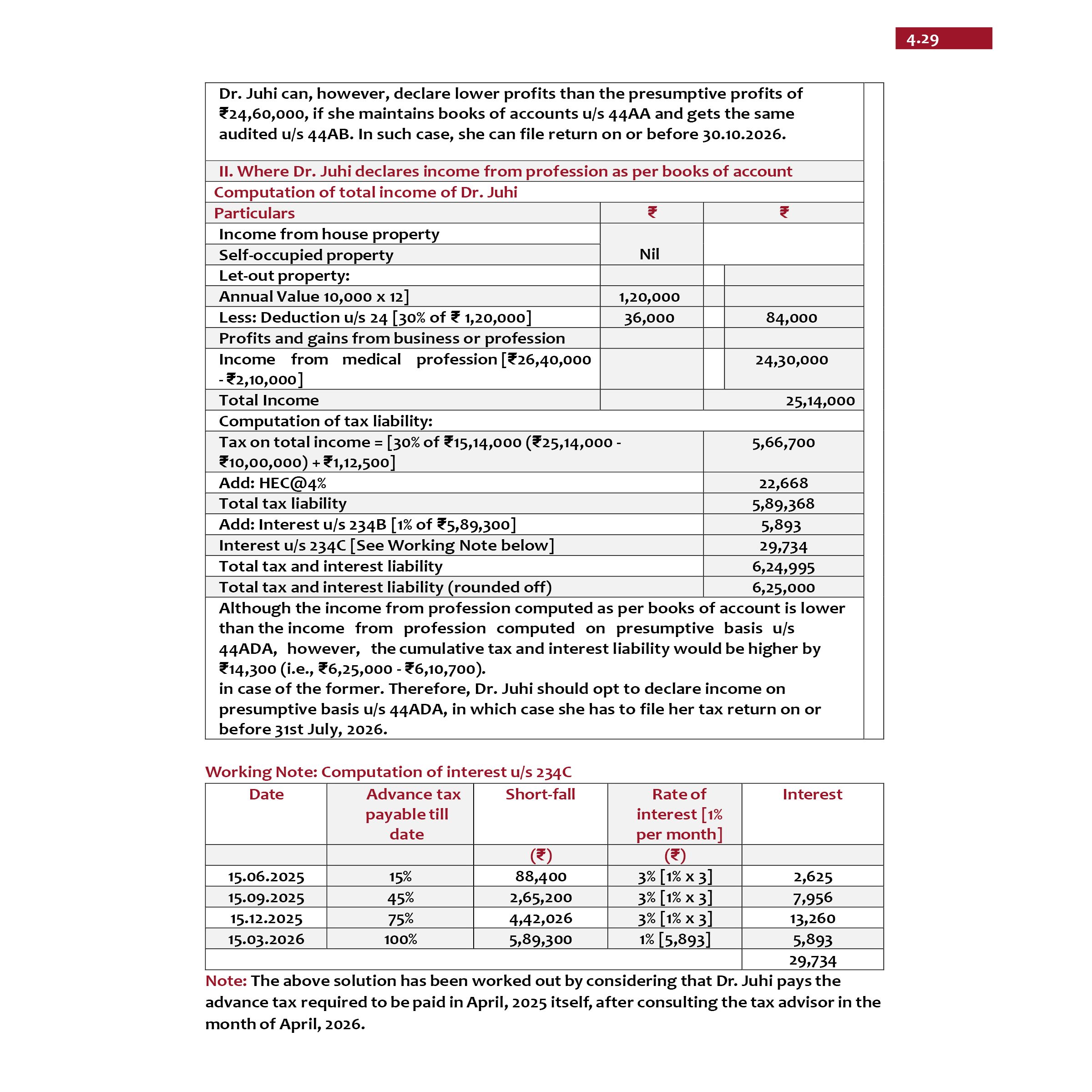 CA Final Direct Tax - Concept Book & Question Bank By CA Jasmeet Singh Combo Set of 2 Books | Applicable For May 2026 Attempt