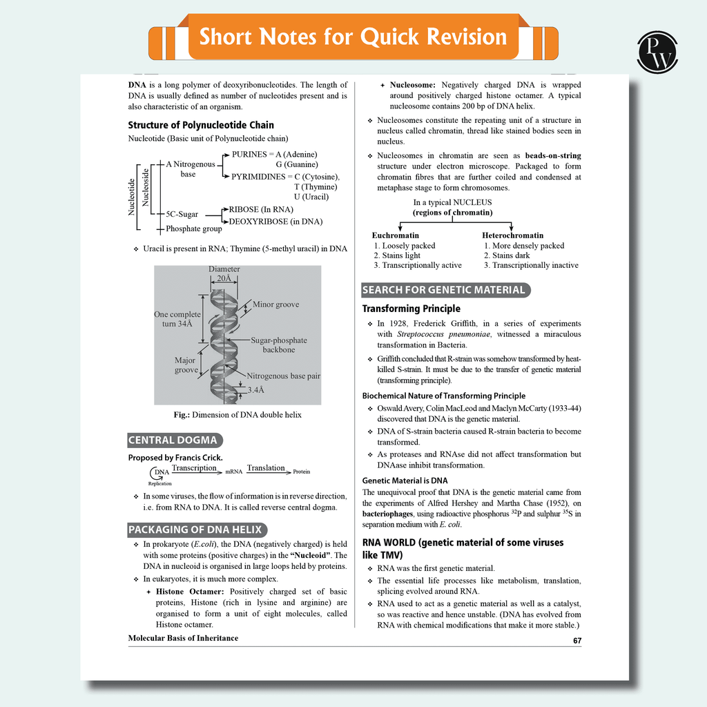 Lakshya 12 NEET Modules 2025