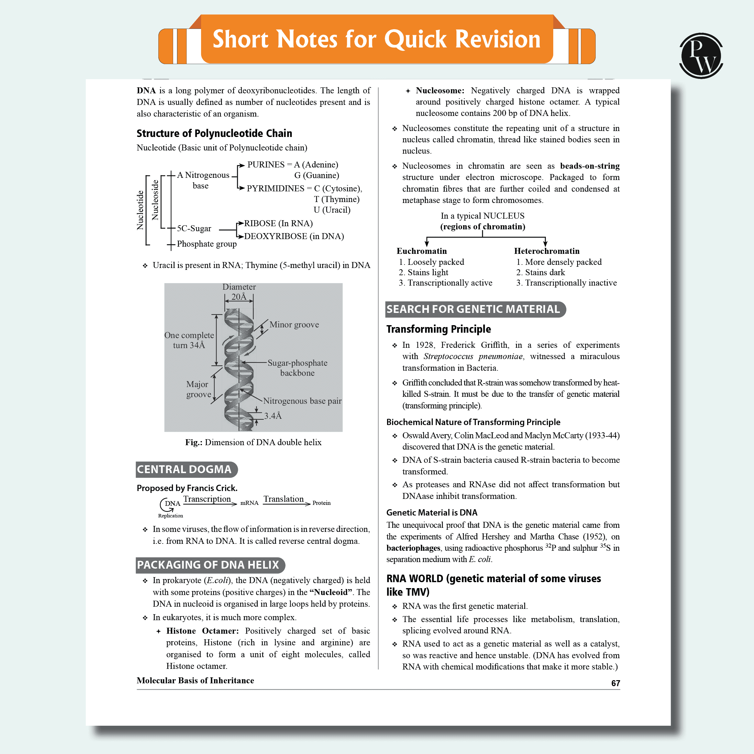 Lakshya 12 NEET Modules 2025