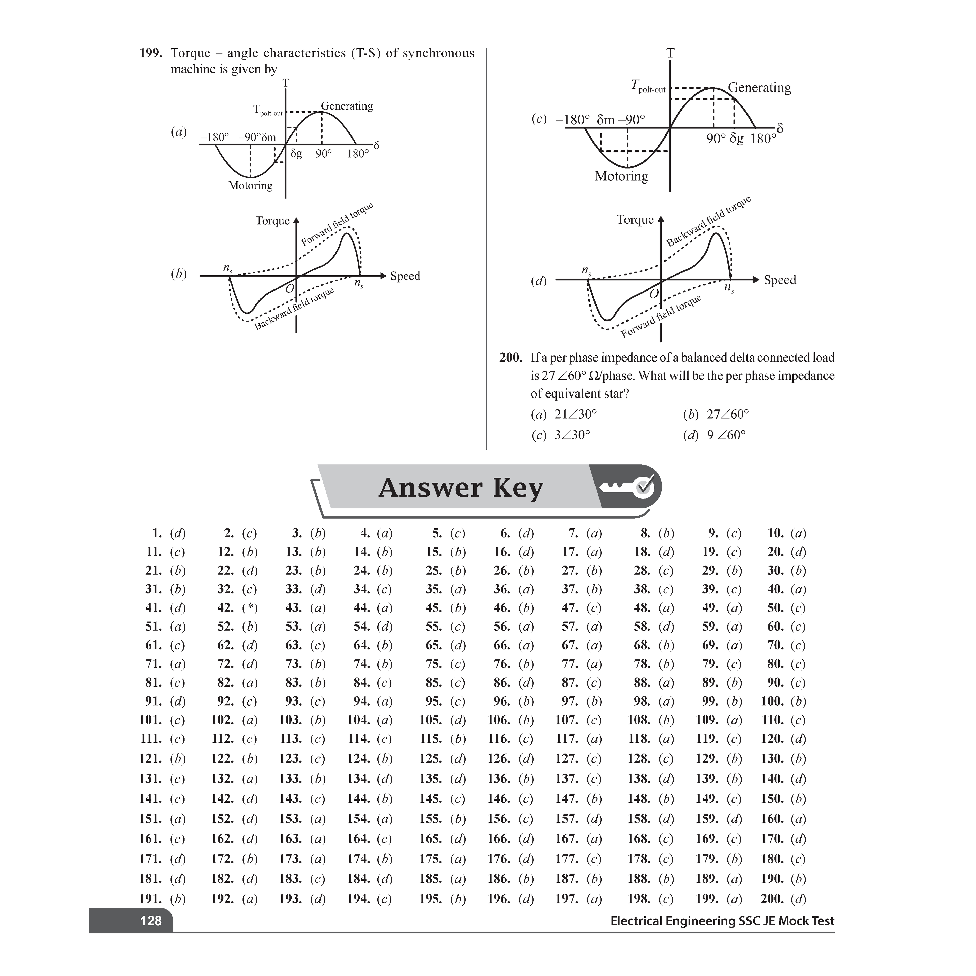 SSC JE Electrical Engineering (Paper I) 15+ Mock Tests & Full Length Tests for Each Subject | 2000+ Practice Questions with Detailed Explanation