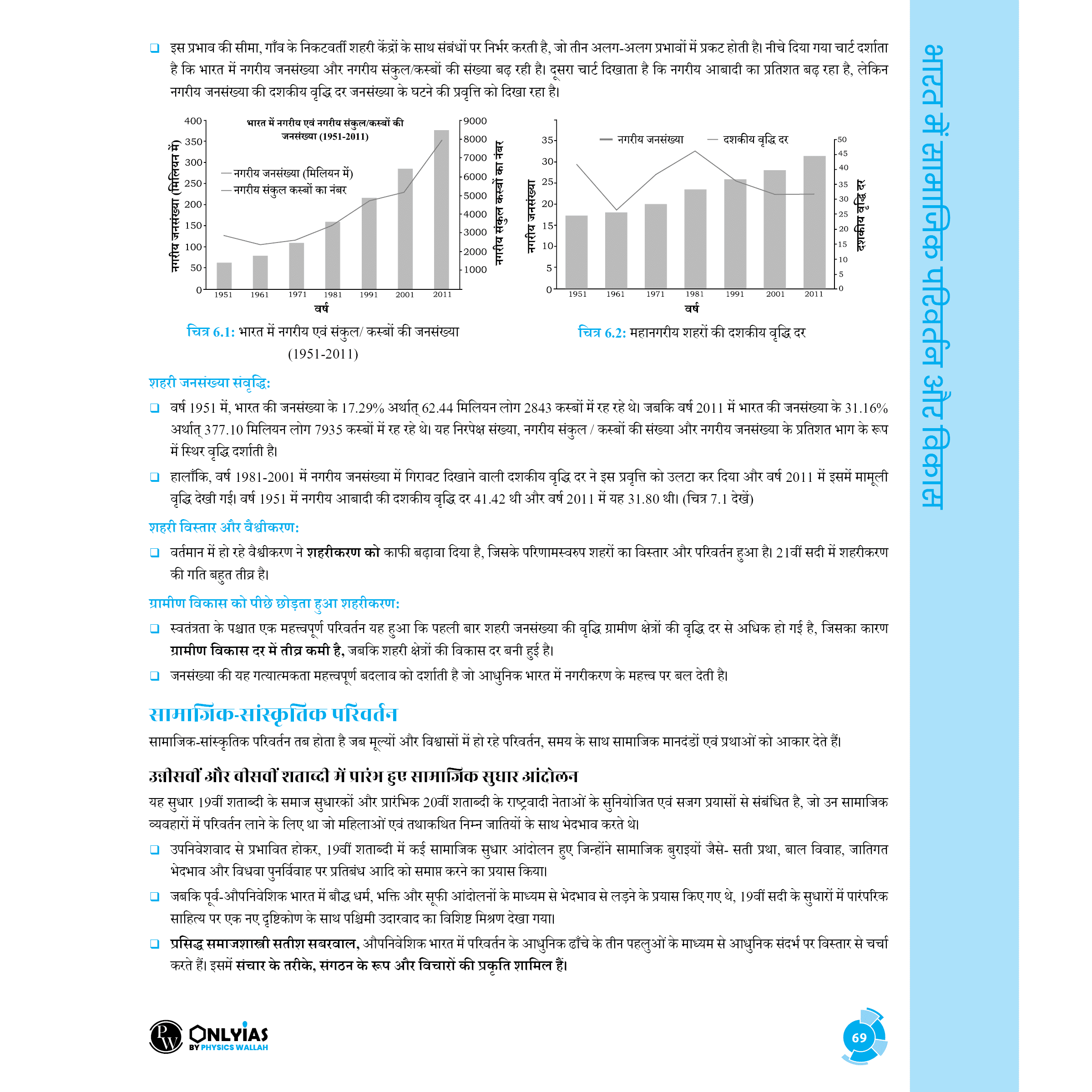 UPSC NCERT Wallah Hindi Art & Culture, India & World History After Independence, Indian Society, Practice Workbook Combo Set of 4 Books
