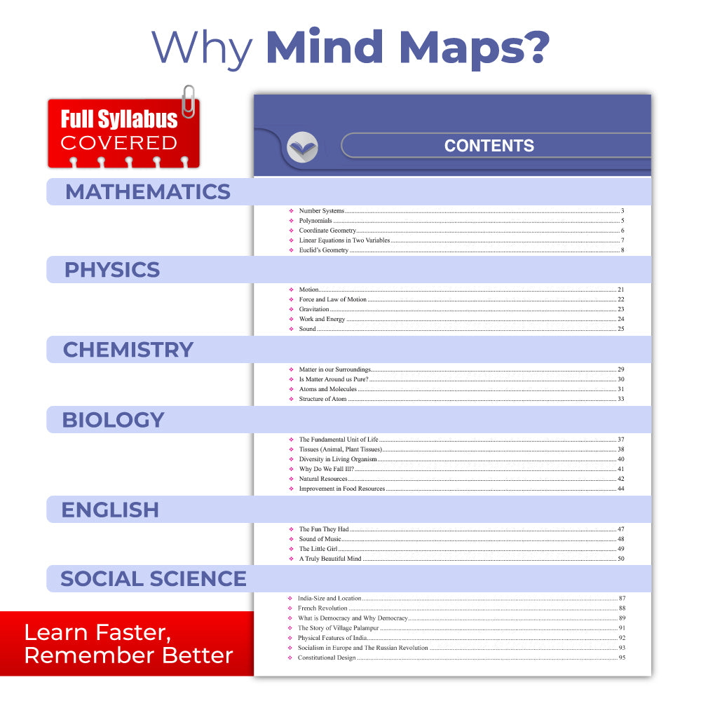 CBSE Class 9 Mind Maps Book For 2025 Board Exam l Mathematics, Physics, Chemistry, Biology, English and Social Science