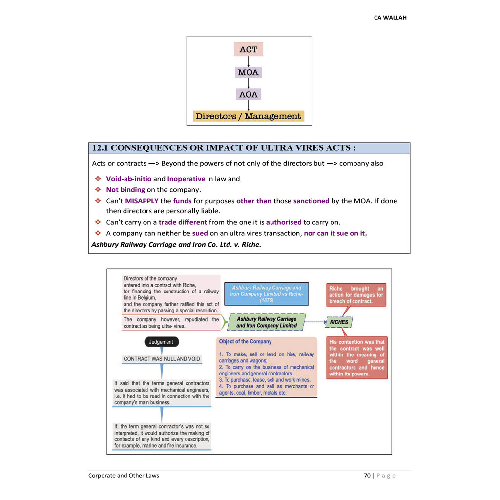 CA Intermediate Group 1 Corporate and Other Laws By CA Chaitanya Jain | Covering Theory, Exercise and Previous Years Questions & Solutions | Latest Syllabus For May 2026 Exams