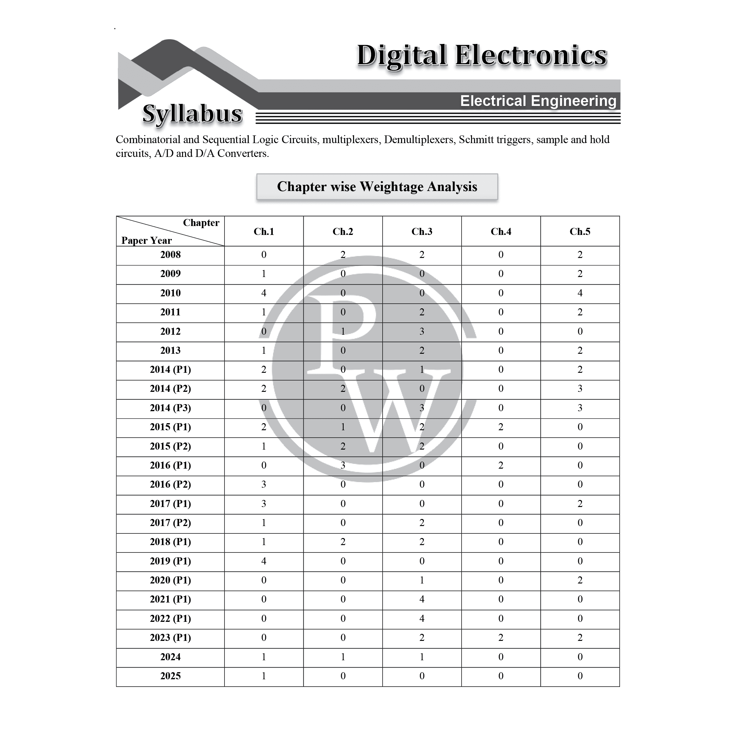 GATEWALLAH Electrical Engineering and Engineering Mathematics & General Aptitude Combo Set of 2 Books Topicwise Previous Years Solved Questions with Video Solutions For 2026 Exams