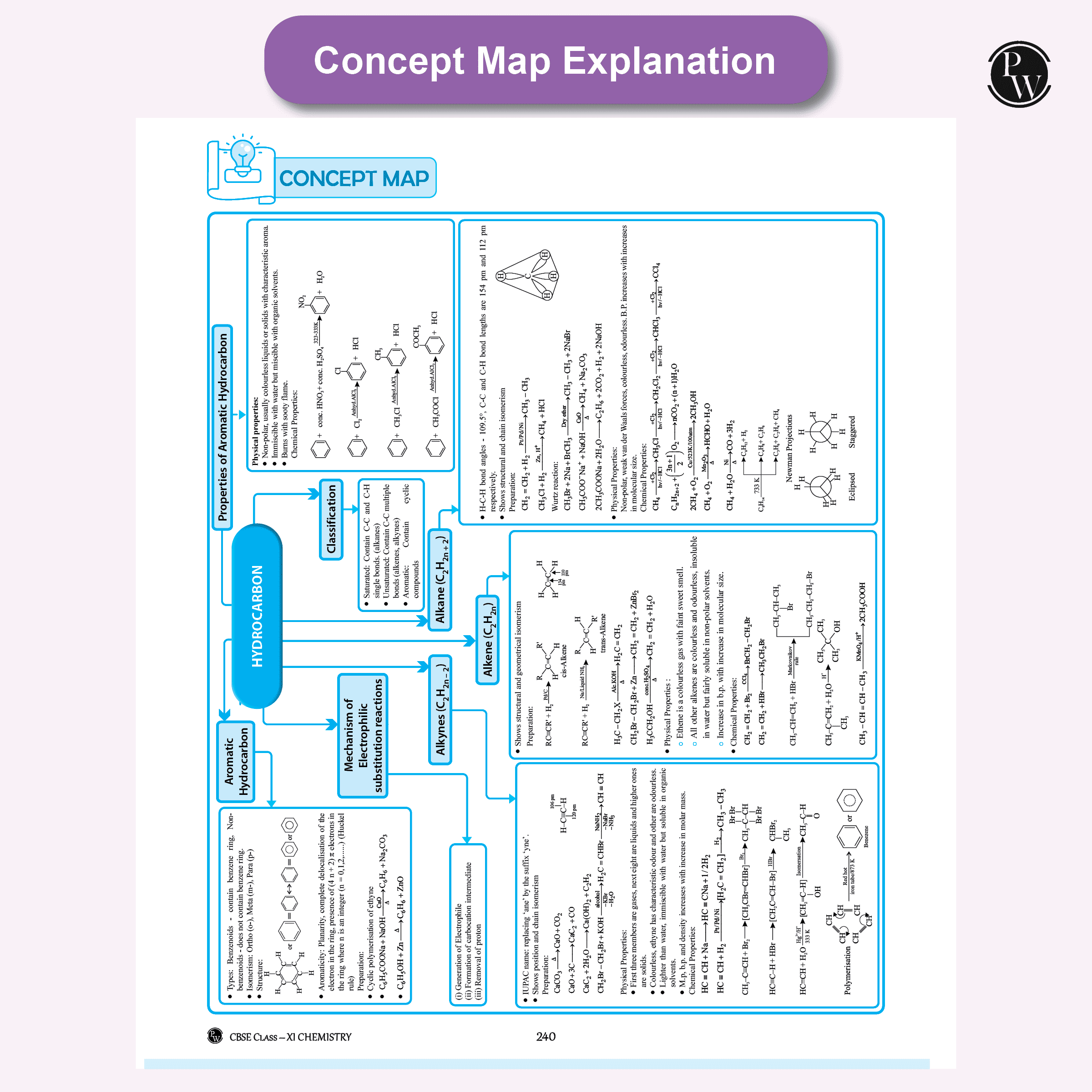CBSE Question & Concept Bank (QCB) Class 11 Chemistry Chapter-wise and Topic-wise Solved Questions For 2026 Exams with Competency Based Question
