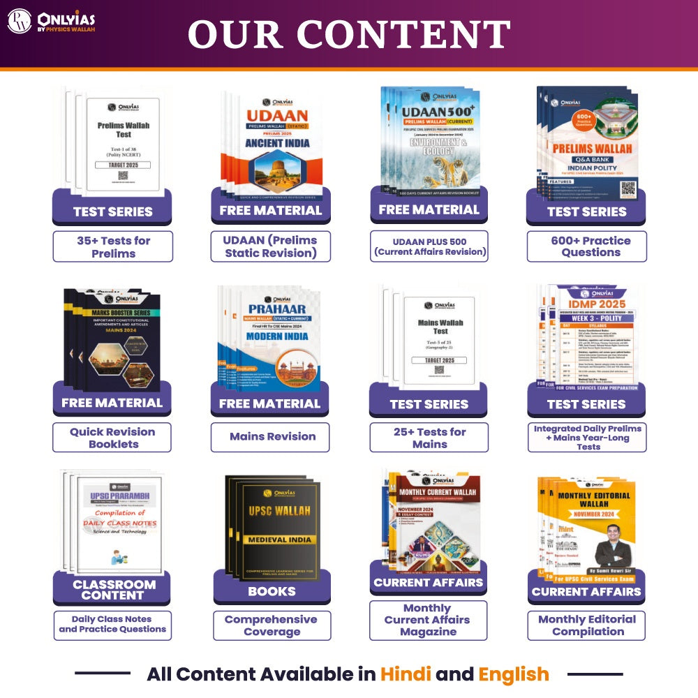 UPSC Mindmaps Ancient and Medieval India For UPSC/PSC Competitive Examinations | Navigating Concepts Through Visual Mindmaps