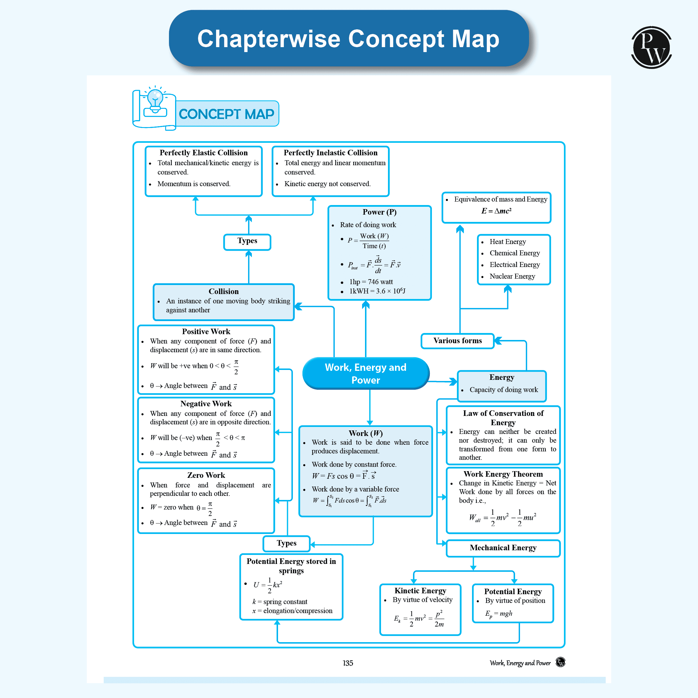 CBSE Question & Concept Bank (QCB) Class 11 Physics Chapter-wise and Topic-wise Solved Questions For 2026 Exams with Competency Based Question