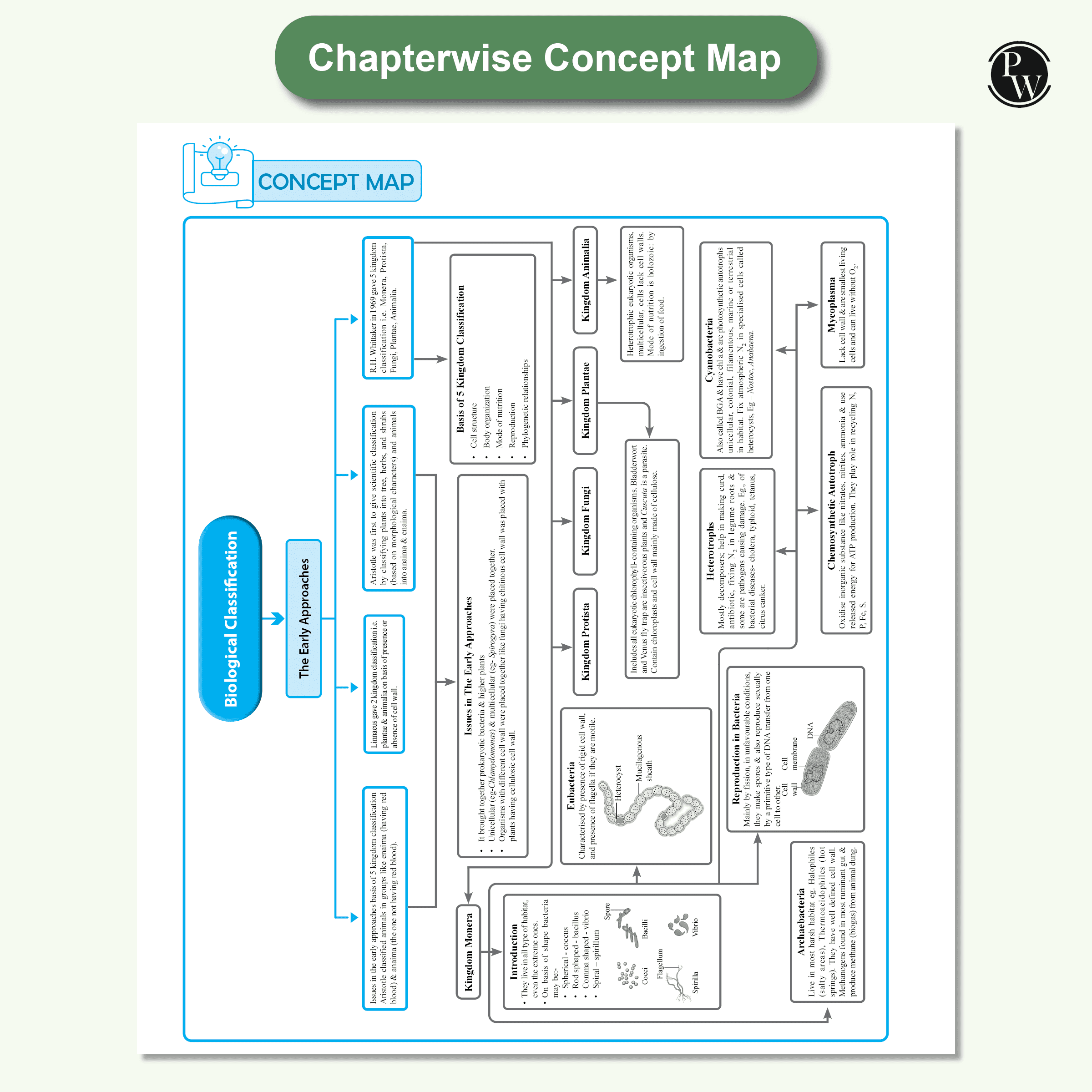 CBSE Question & Concept Bank (QCB) Class 11 Physics, Chemistry, Biology Combo Set of 3 Books