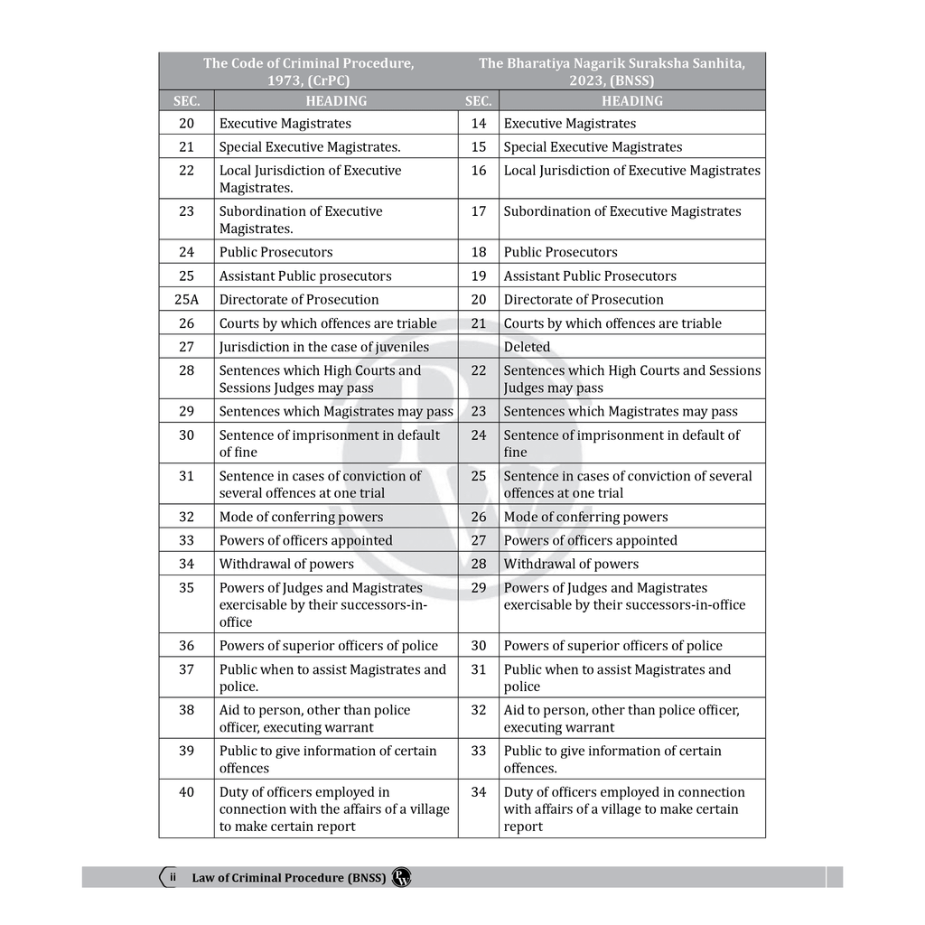 Judiciary Law of Criminal Procedure | Complete Guide For Judicial Service Exam Prep | Case Laws, Legal Maxim, In-Depth Coverage of Key Concepts & Detailed Analysis
