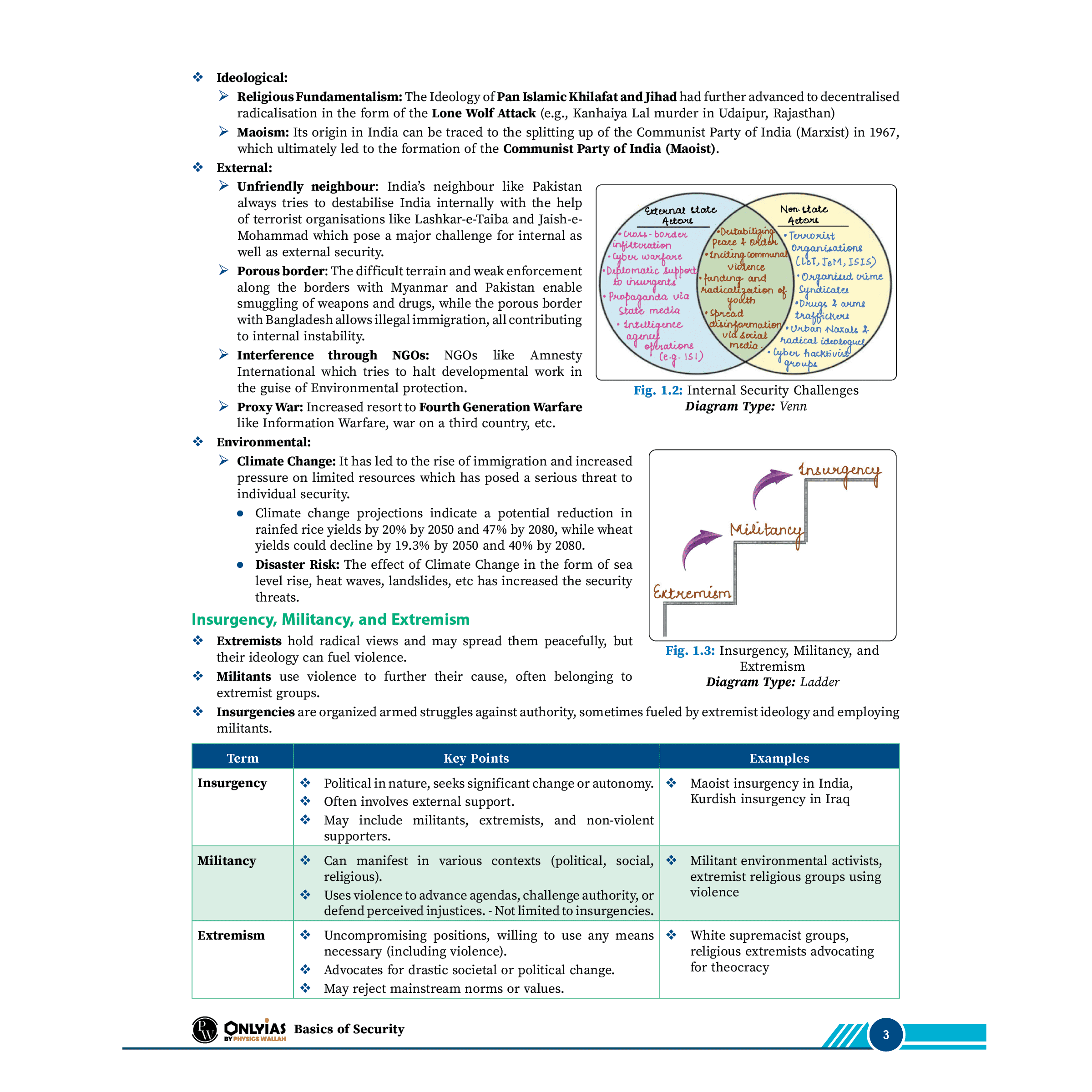UPSC Prahaar Mains Wallah (Static + Current) Combo Set of 15 Books l Final Hit To CSE Mains 2025 | For Civil Services Examinations