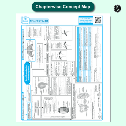 CBSE Combo 12th QCB