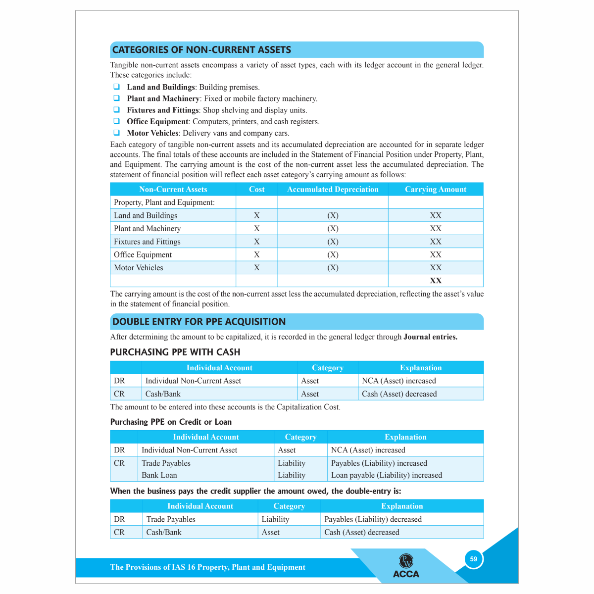 ACCA Knowledge & Skill Level Study Pack Combo Set of 18 Modules