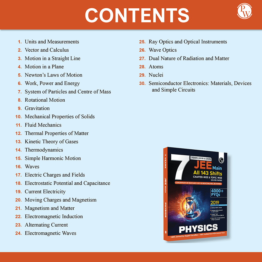 JEE Main 7 Years (2019 - 2025) Physics All 144 Shifts Online Previous Years Solved Papers Chapterwise and Topicwise PYQs For JEE Main 2026 Exams | Concentrate on Relevance