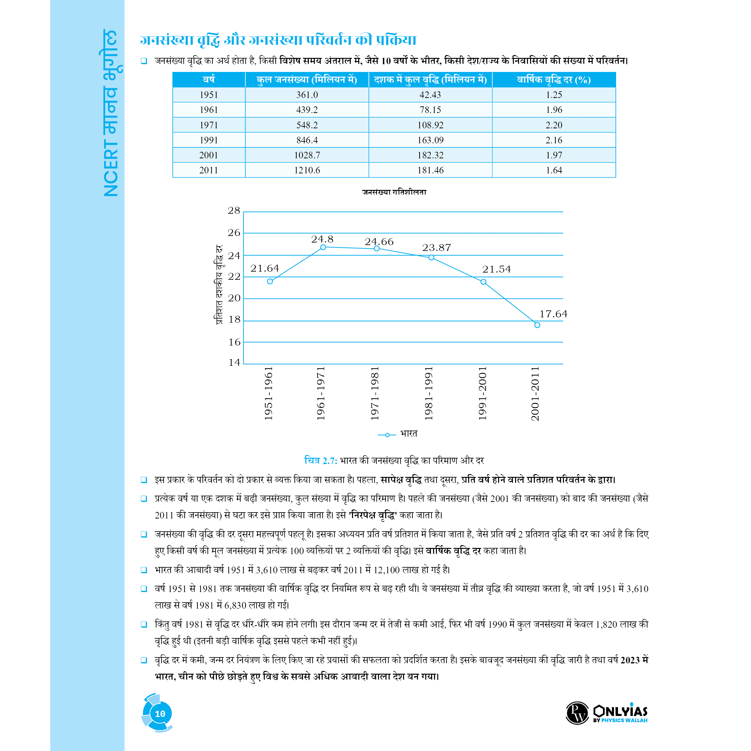 UPSC NCERT Wallah Hindi Edition Indian Geography, Human Geography, Physical Geography, Practice Workbook Combo Set of 4 Books