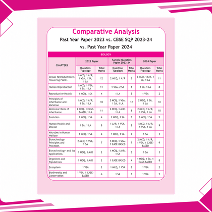 12th Sample Paper for 2025