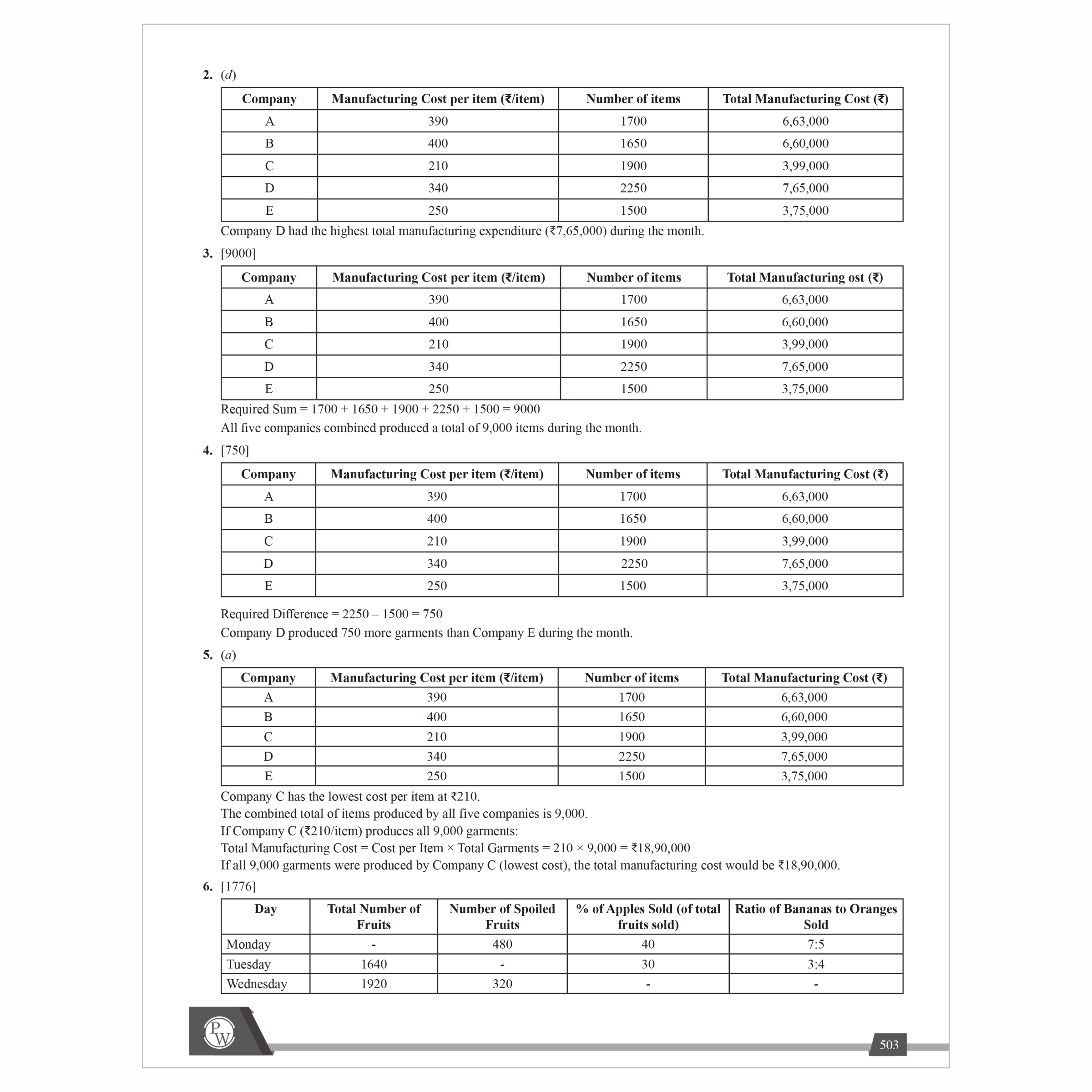 MBAWALLAH Logical Reasoning & Data Interpretation 800+ Practice Questions By Gourav Gupta with PYQs, Levelwise Exercises, Solved Examples | Ideal for CAT & OMETs