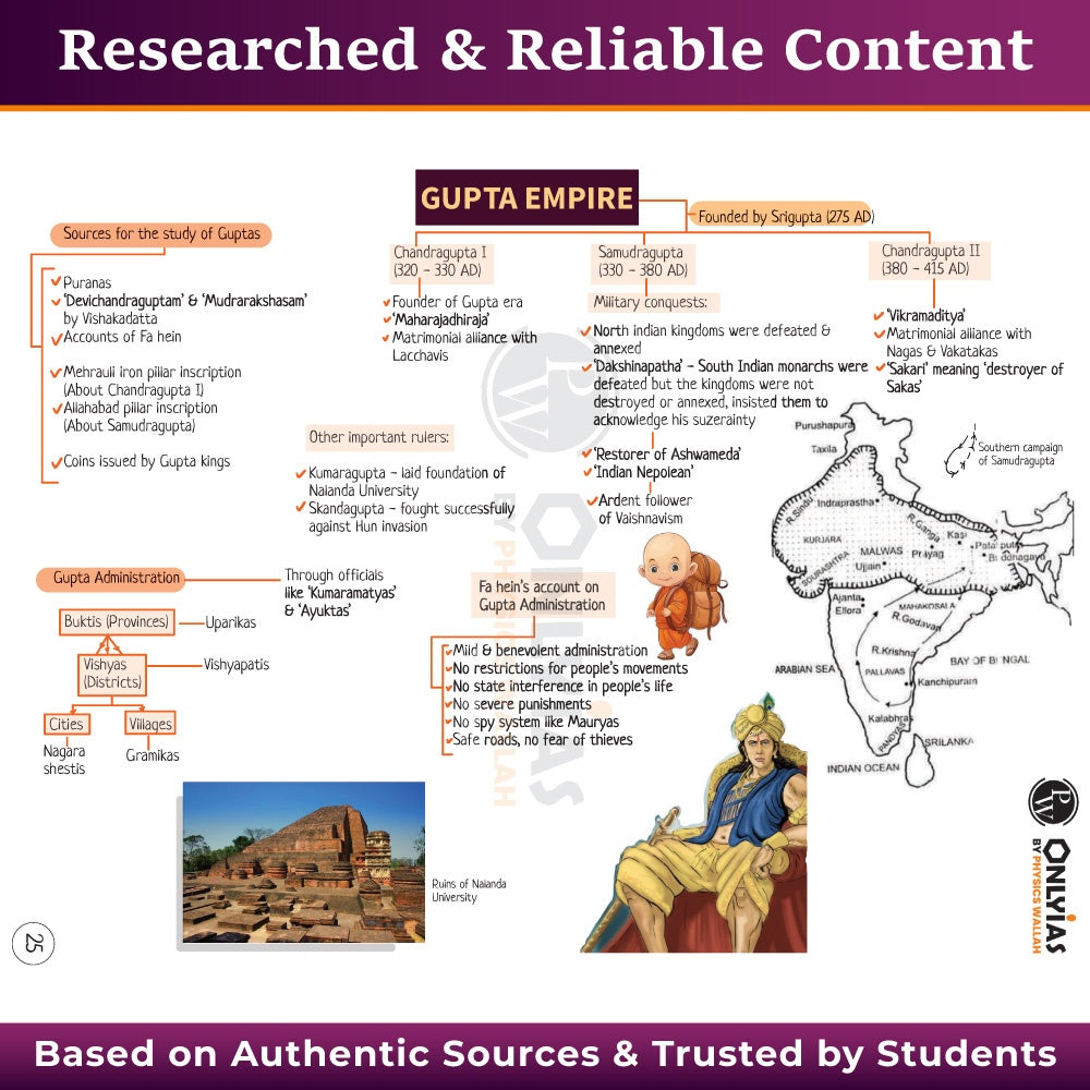 UPSC Mindmaps Ancient and Medieval India For UPSC/PSC Competitive Examinations | Navigating Concepts Through Visual Mindmaps