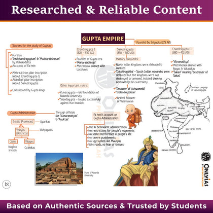 Mindmaps UPSC 2025