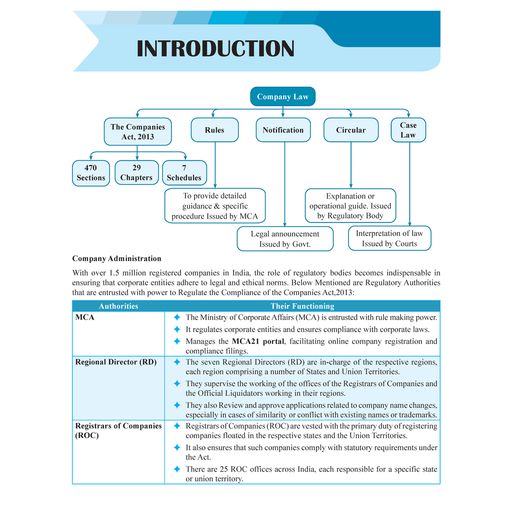 CS Executive Company Law Module-I Theory Books For 2025 Exams | Comprehensive Curriculum Coverage | Theoretical + Practical Questions
