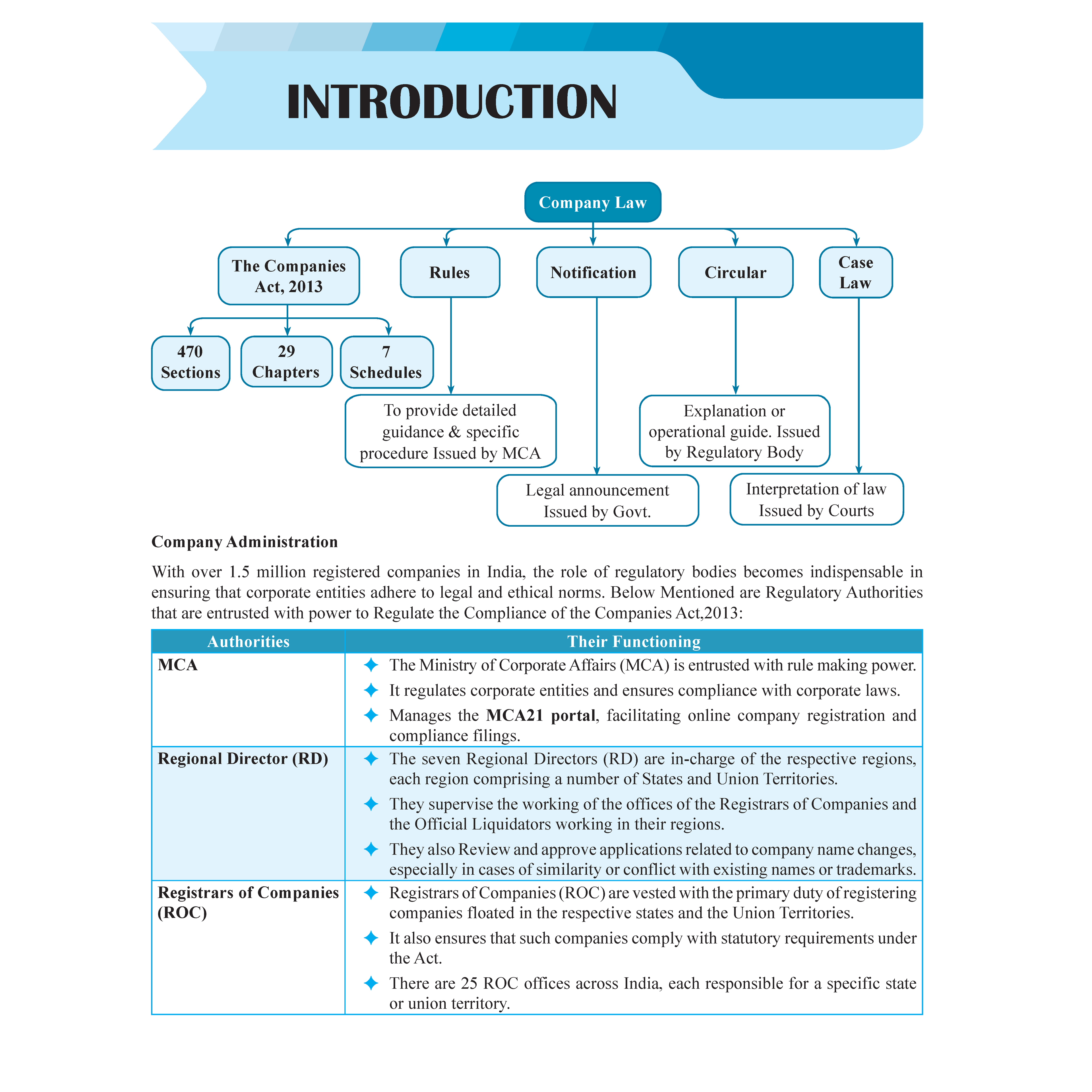 CS Executive Company Law Module-I Theory Books For 2025 Exams | Comprehensive Curriculum Coverage | Theoretical + Practical Questions