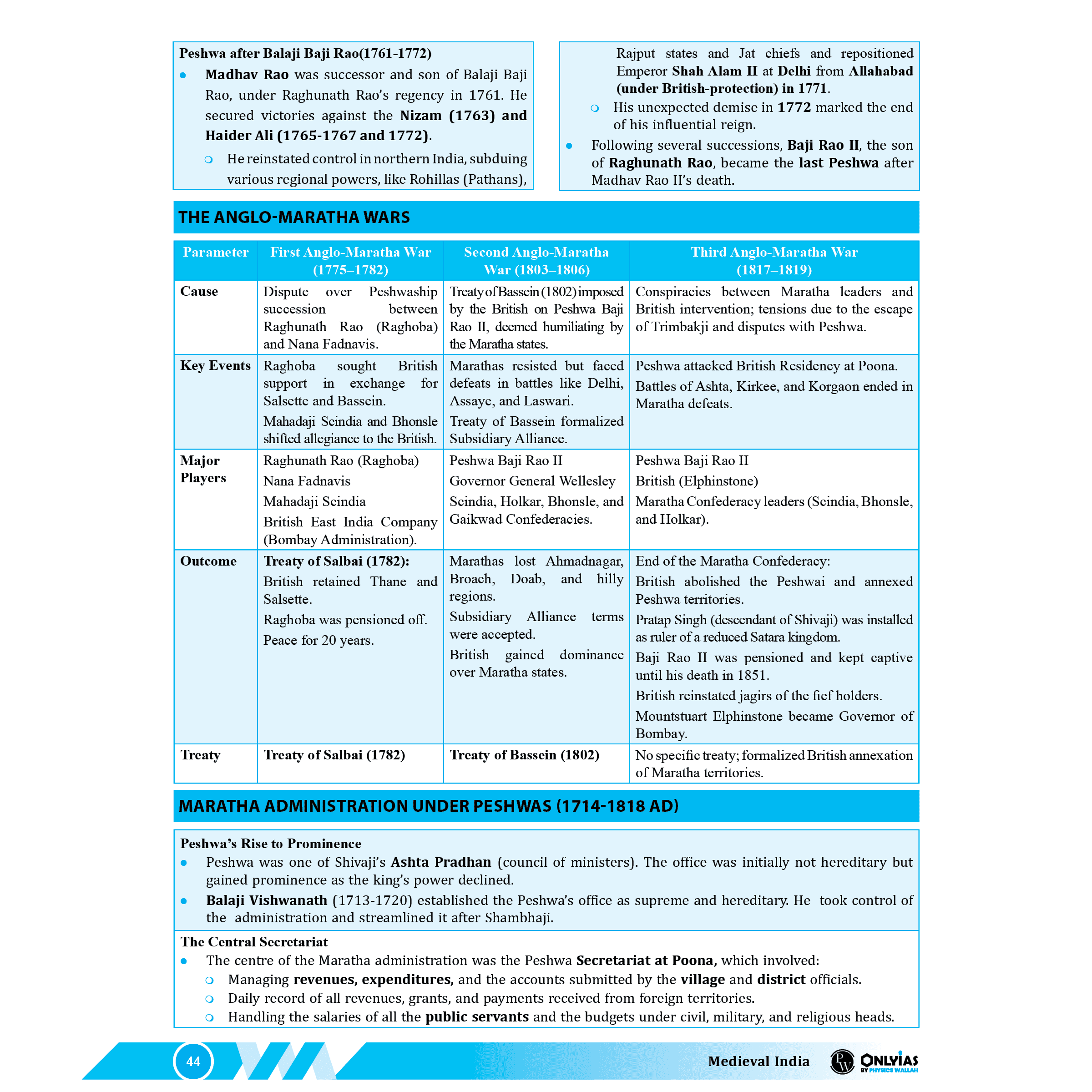 UDAAN (Prelims Wallah Static) Medieval India For 2025 Exams