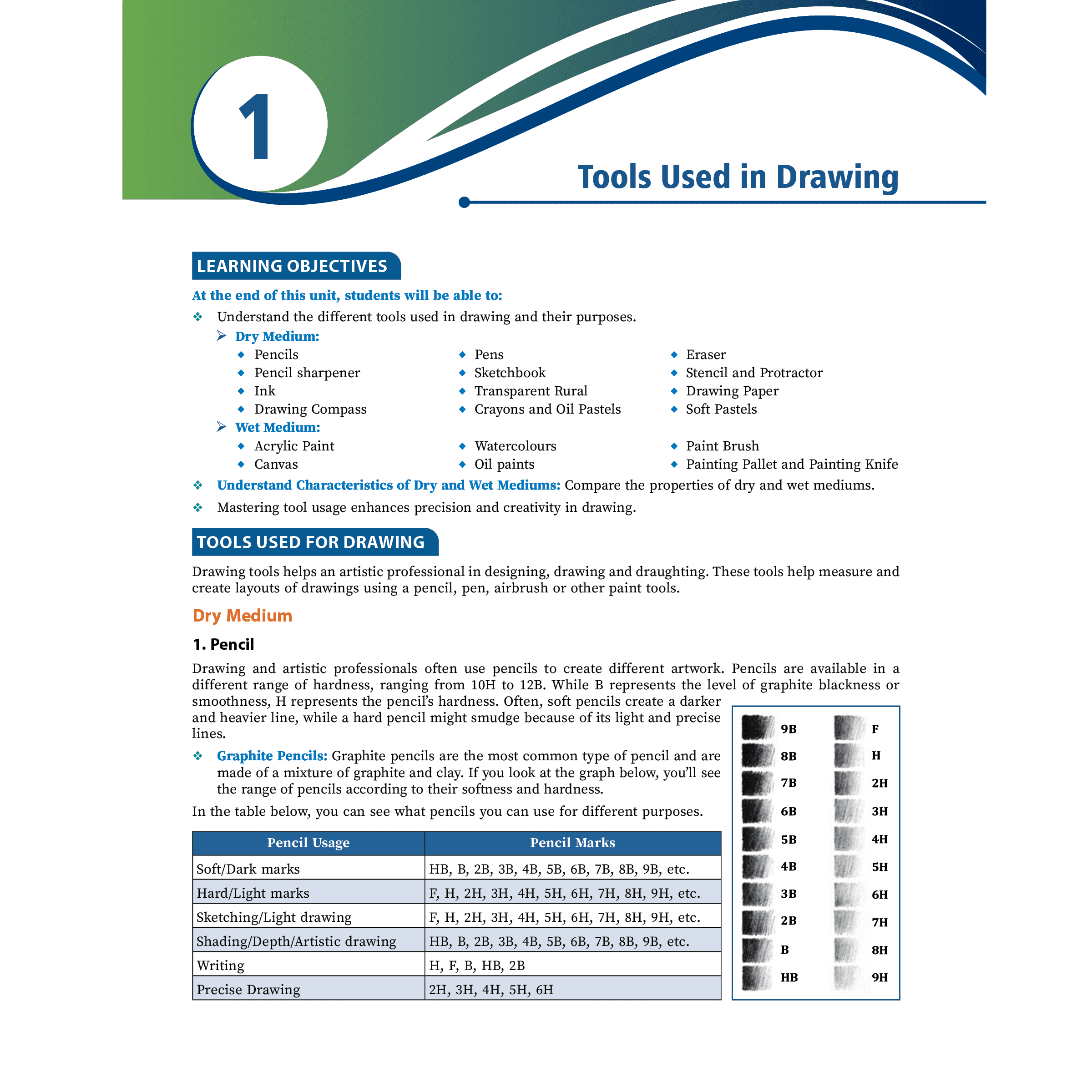 Complete Drawing Module Set of 2 For Design & Architecture Exams 2026 Latest Edition | NIFT, NID, UCEED, NATA, JEE Mains Paper 2, JEE AAT