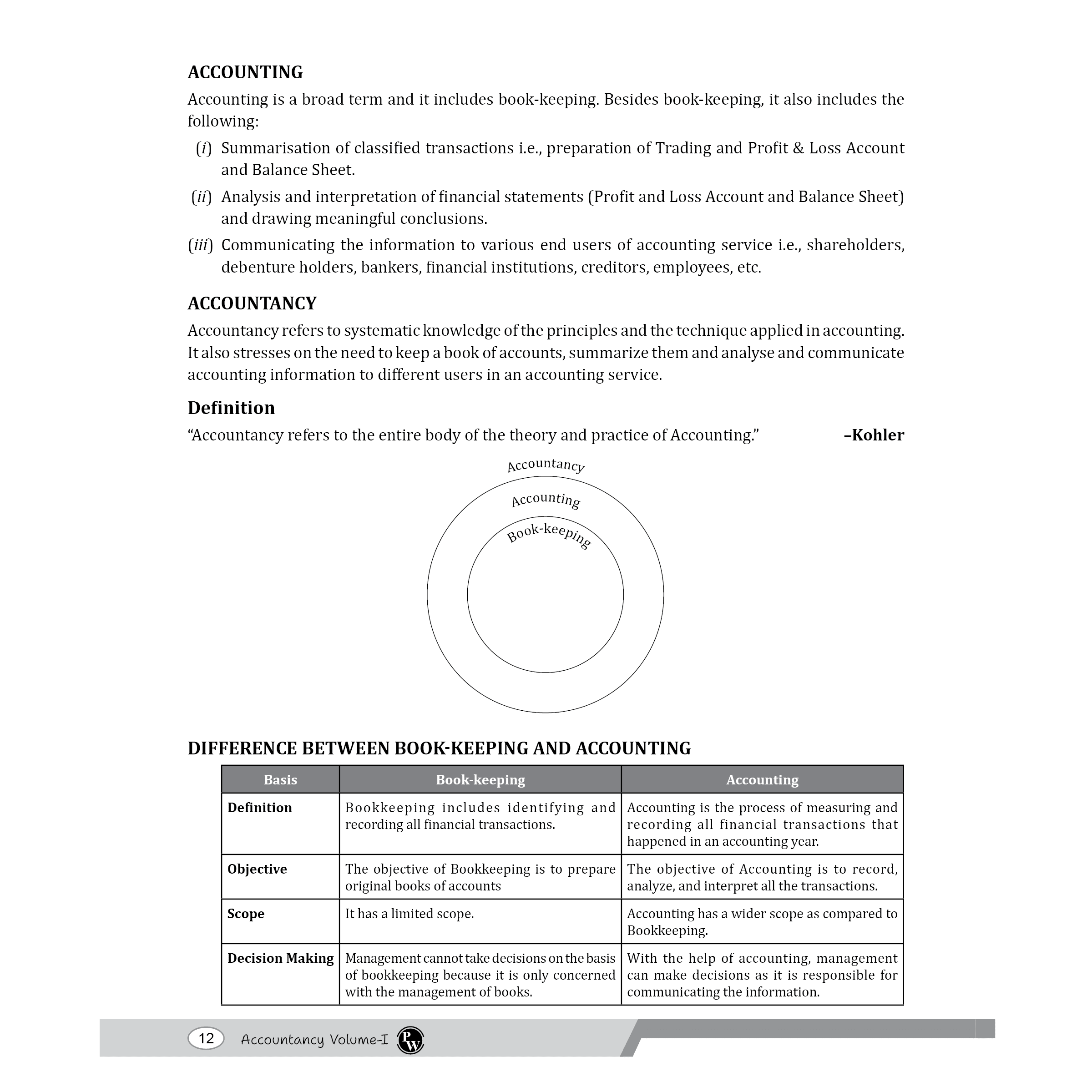 CBSE Class 11 Accountancy Volume 1 & 2 Combo Set of 2 Books | Chapter-wise Textbook l 500+ MCQs and Practice Questions with Detailed Solutions and Flowcharts & CBSE 2026 Sample Papers