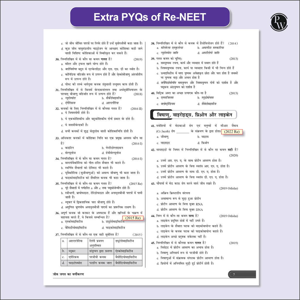 NEET 13 Years PYQs Hindi (2025-2013) Chapterwise & Topicwise Solved Papers | Past Year Questions with Detailed Solutions | Extra PYQs of Re-NEET & New Essentials