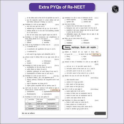 NEET 13 years PYQs
