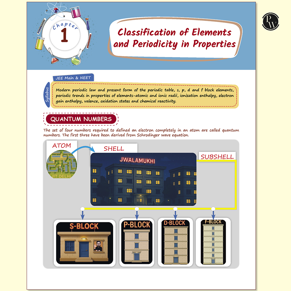 Botany Med Easy Dr. Vipin Sharma and Easy Handwritten Notes Inorganic Chemistry By Om Pandey Combo Set of 2 Books For NEET and Board Exams 2025-26