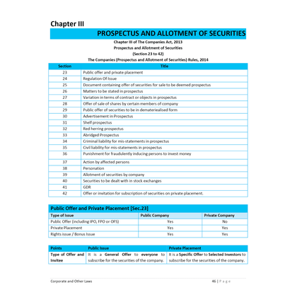 CA Intermediate Group 2 May 2025