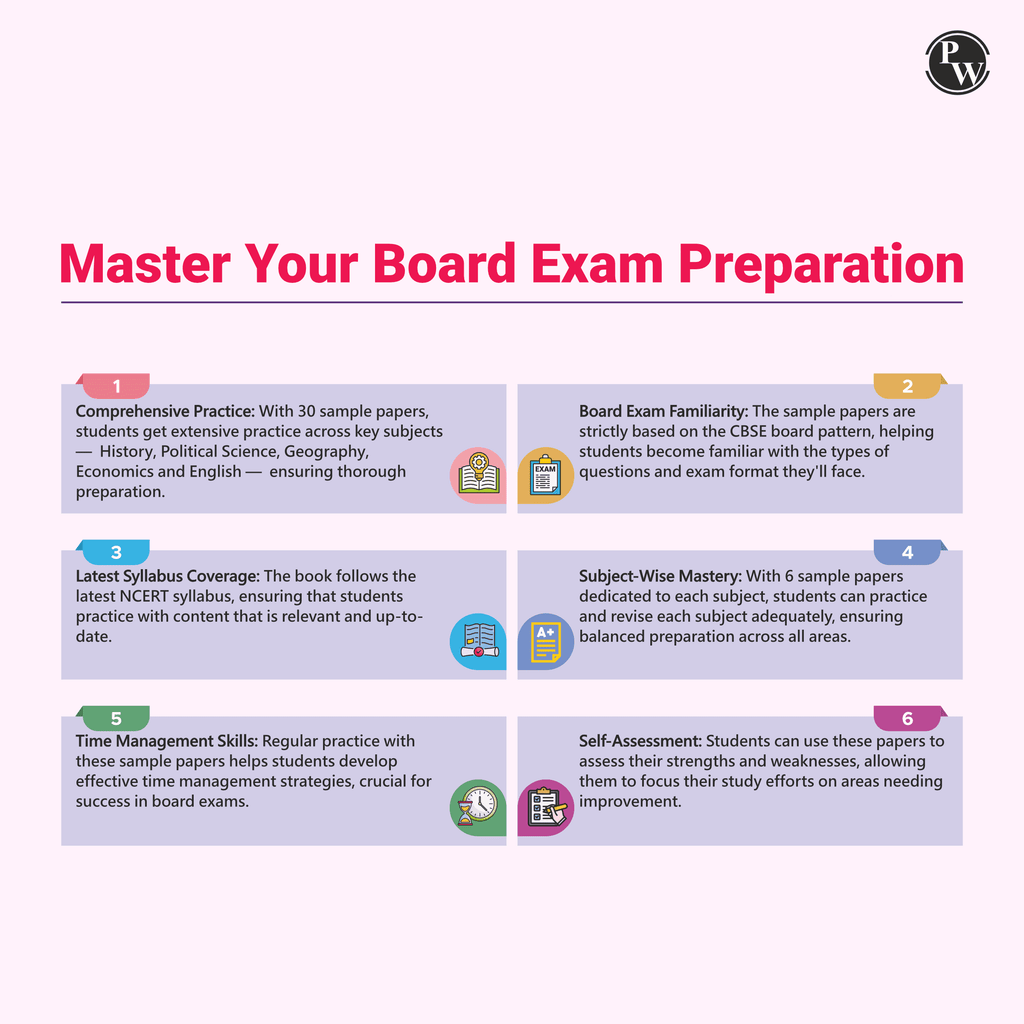 CBSE Class 12 Humanities Stream Combined 30 Sample Papers For 2024-2025 Board Exams l 50% Competency Questions l History, Political Science, Geography, Economics and English