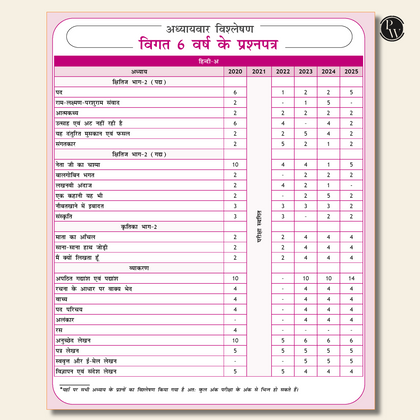 CBSE class 10 Sample paper combos