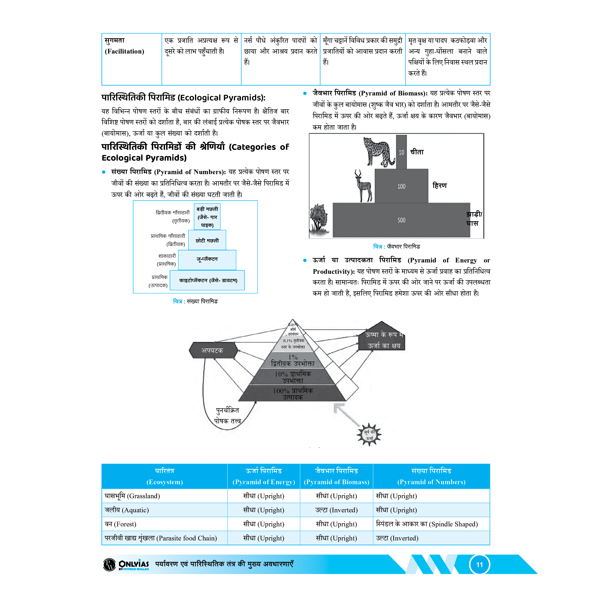 UDAAN (Prelims Wallah Static) Environment Hindi Edition For 2025 Exams