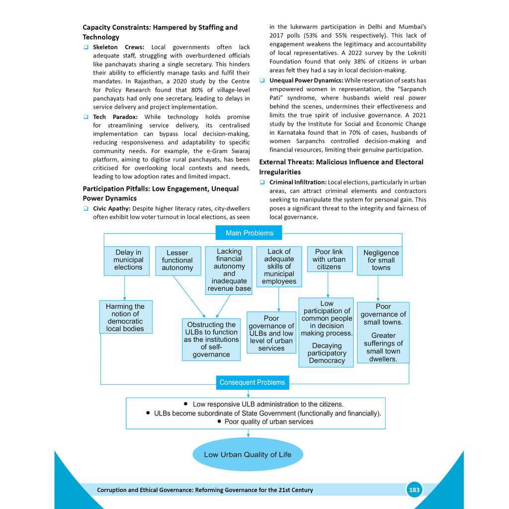 PWONLYIAS UPSC Wallah Polity, Governance and IR Combo Set of 4 For Civil Services Exam 2025 Latest Edition