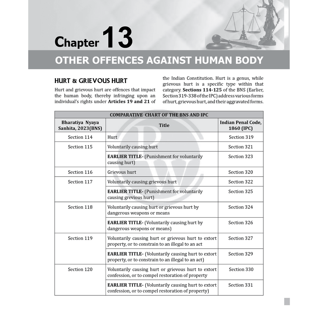 Judiciary Criminal Laws Comprehensive Notes Combo Set of 3 Books | Complete Judicial Service Exam Prep with Case Laws, Legal Maxims & In-Depth Coverage of Key Concepts