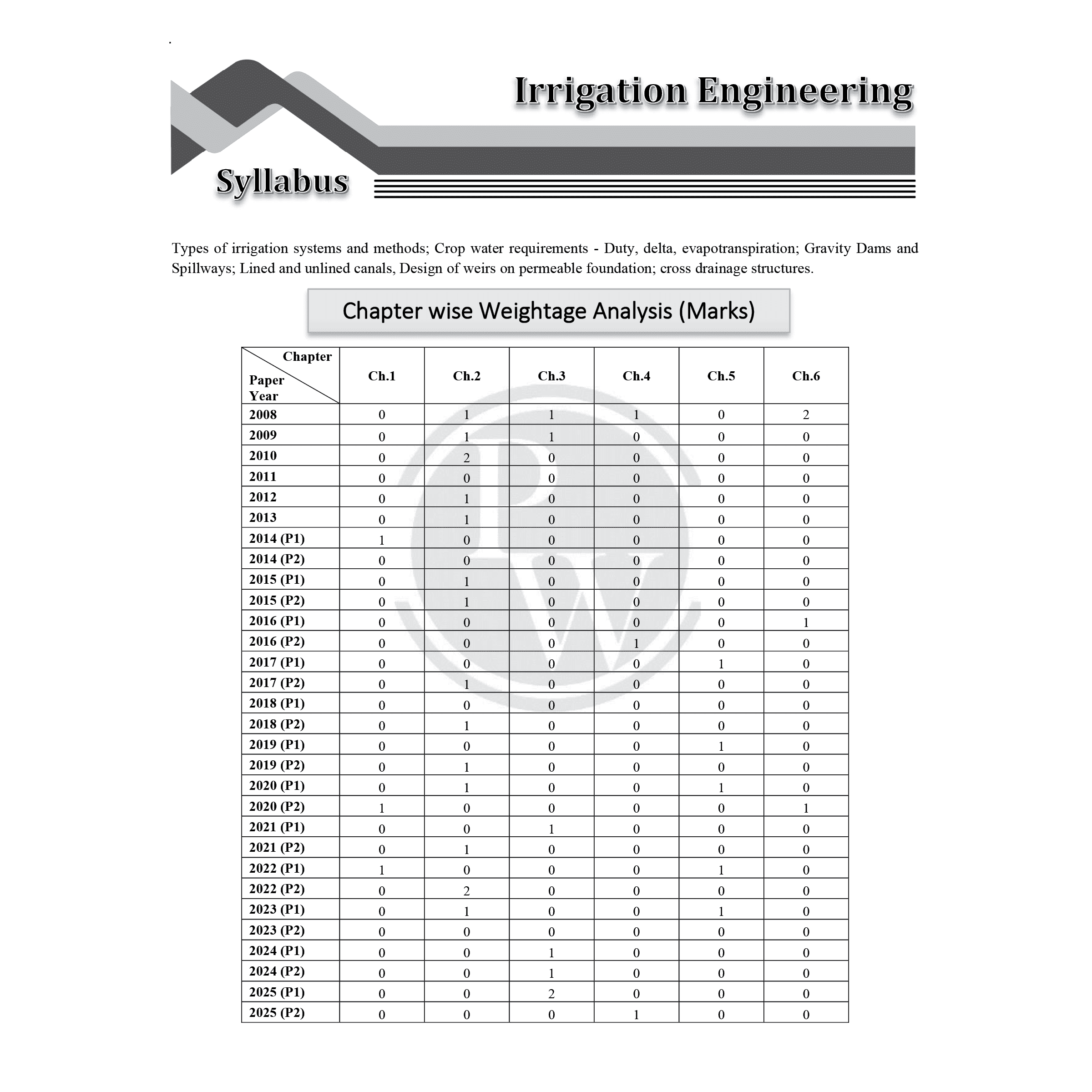 GATEWALLAH Civil Engineering and Engineering Mathematics & General Aptitude Combo Set of 2 Books Topicwise Previous Years Solved Questions For 2026 Exams