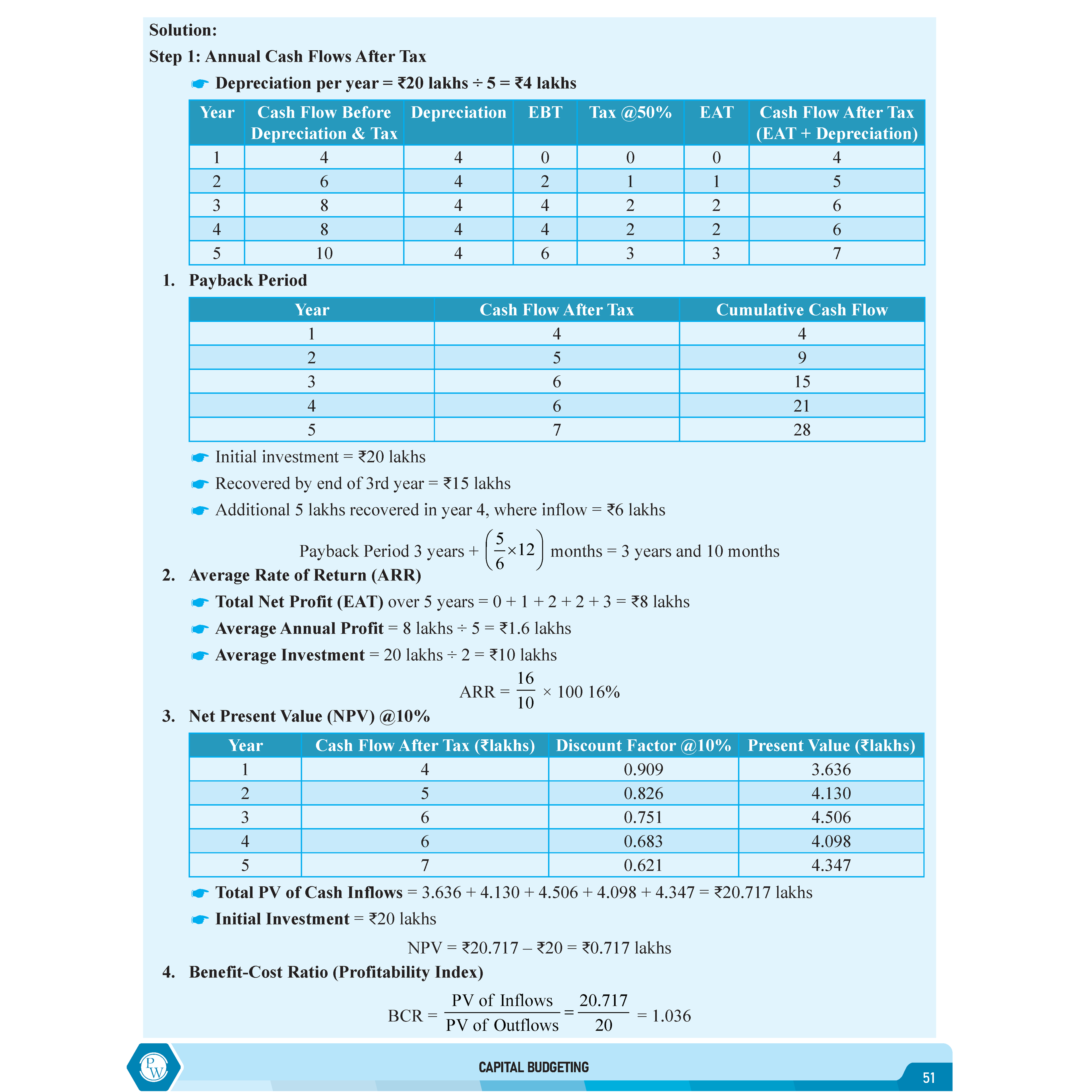 CS Executive Financial Management Module-I Theory Book For 2025 Exam | Comprehensive Curriculum Coverage | Theoretical + Practical Questions