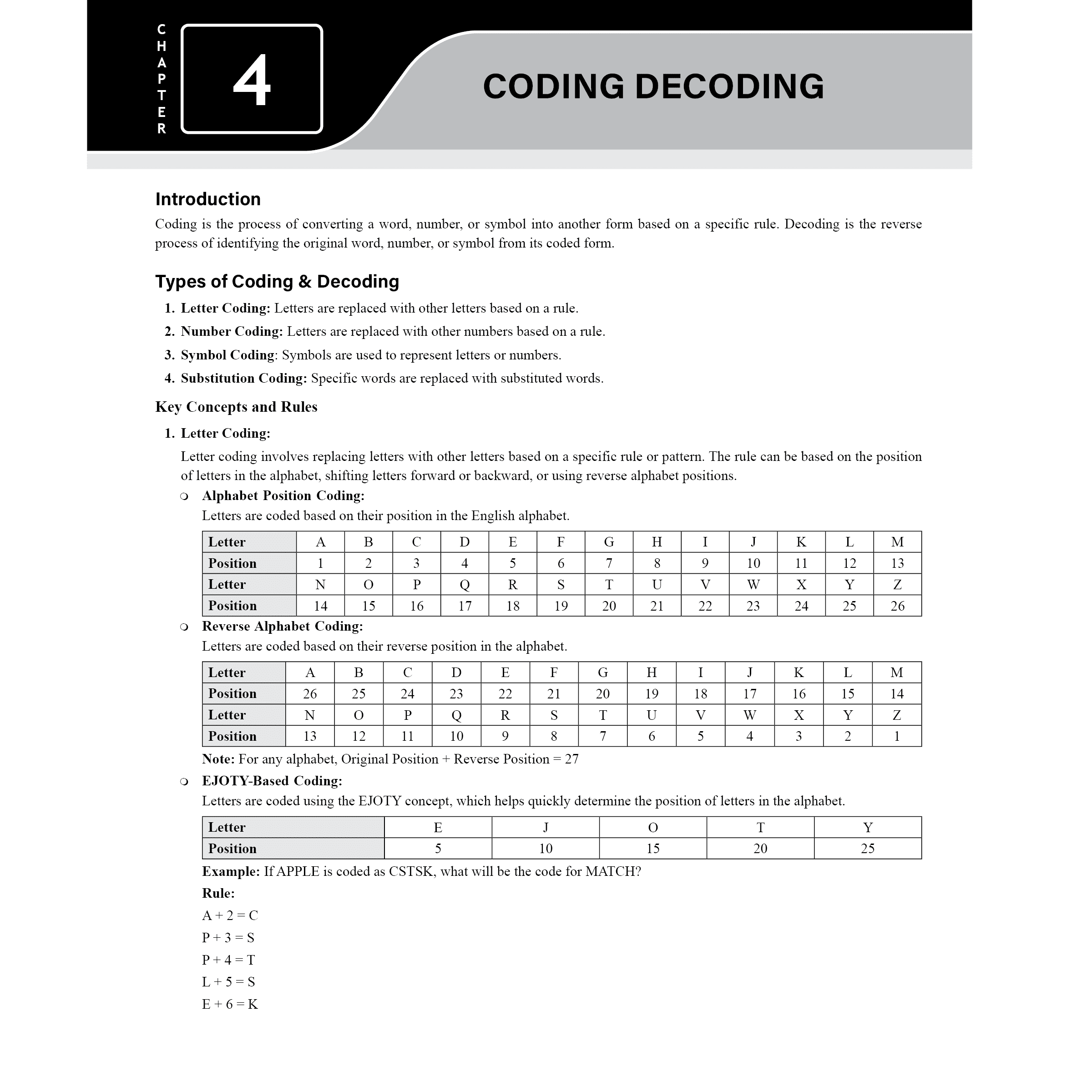 IPMAT Logical Reasoning and Data Interpretation | Topicwise Coverage | Chapterwise PYQs | 900+ Questions | 5 Sectional Tests & 5 Full Mock Tests For IPMAT & JIPMAT