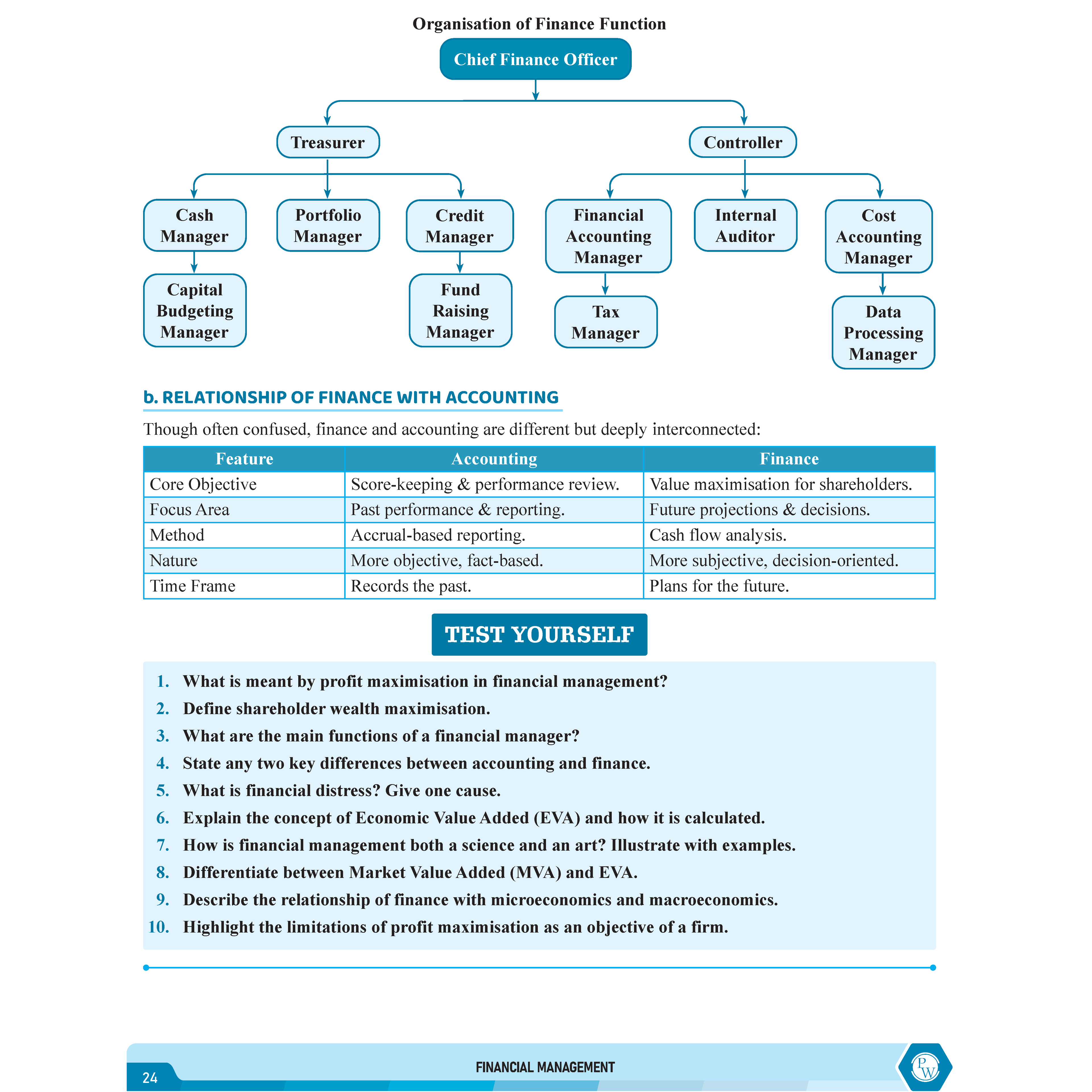 CS Executive Financial Management Module-I Theory Book For 2025 Exam | Comprehensive Curriculum Coverage | Theoretical + Practical Questions
