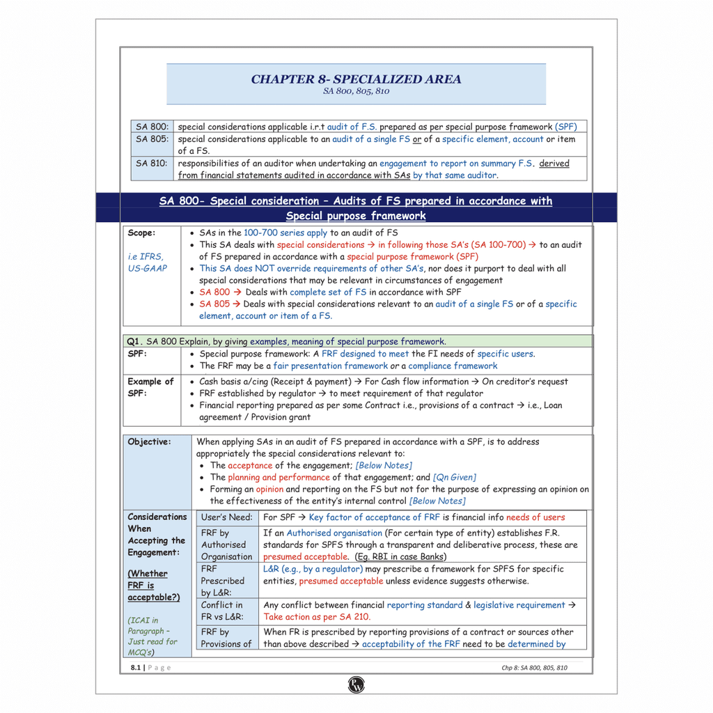 CA Final Advanced Auditing, Assurance and Professional Ethics Concept + Question Bank (Audit All in One) By CA Hemant Somani | Applicable For November 2025 & Onwards
